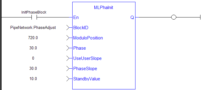 MLPhaInit: LD example